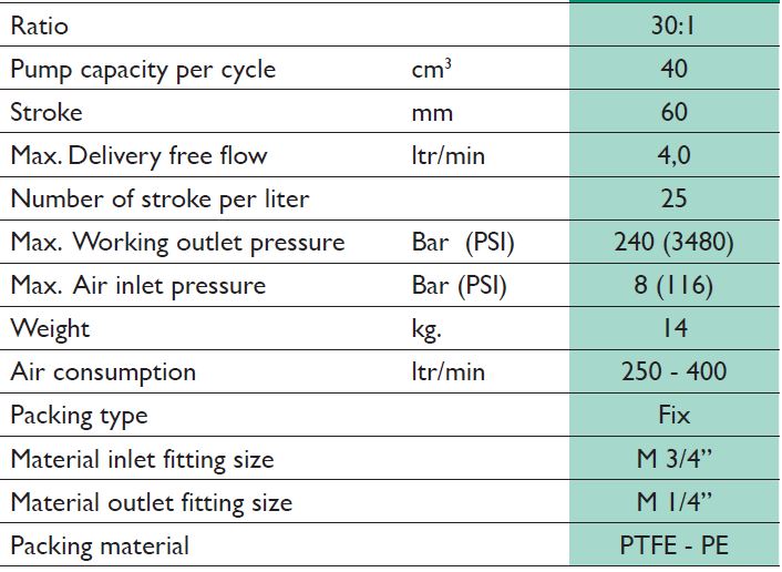 Apollo 303 Technical Features